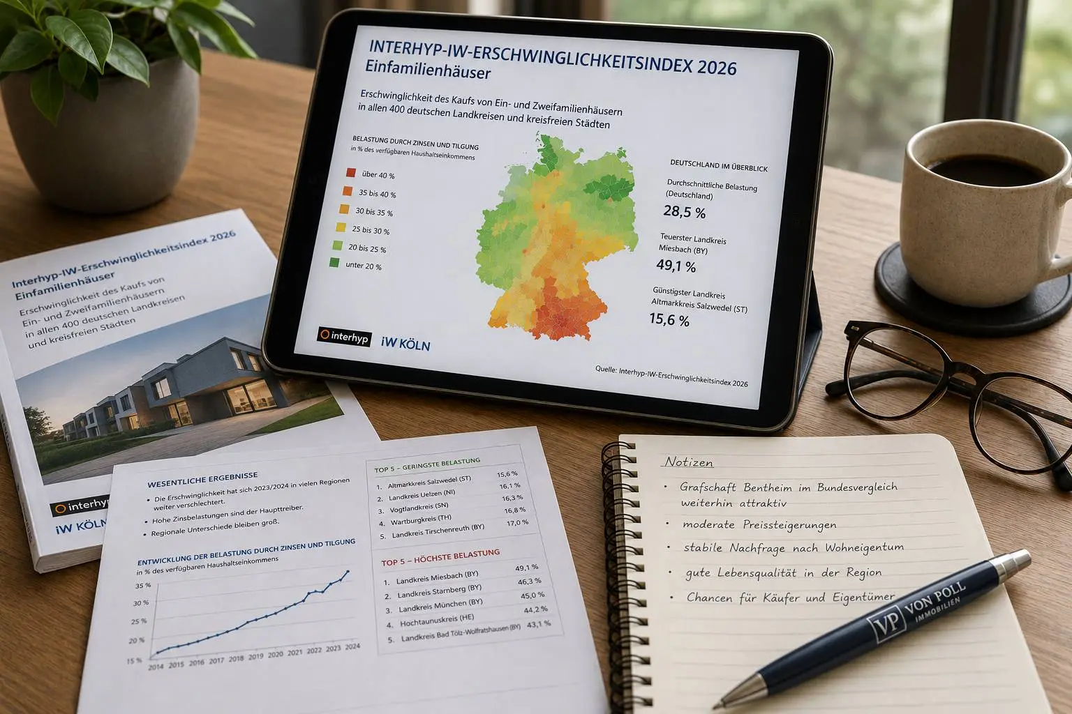 Symbolbild einer Schreibtischanalyse zum Interhyp-IW-Erschwinglichkeitsindex 2026 mit Tablet, Studienunterlagen und Notizen.