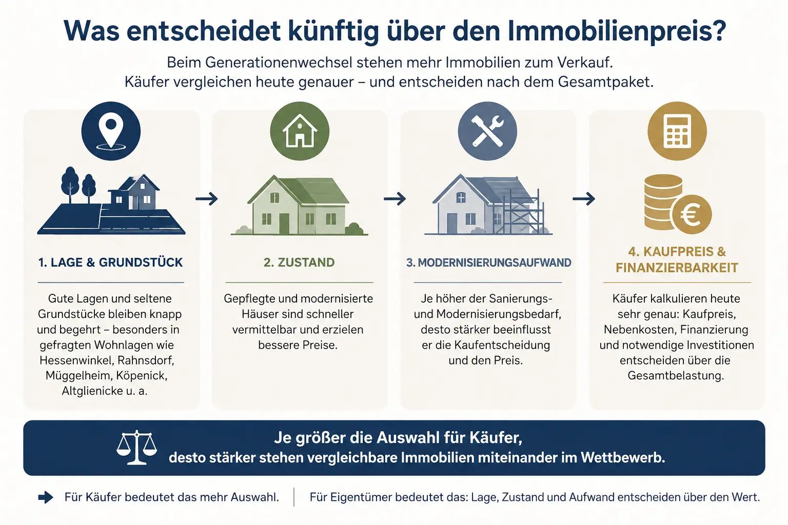 Faktoren für den Immobilienpreis beim Generationenwechsel in Berlin Treptow-Köpenick: Lage, Grundstück, Zustand und Modernisierungsbedarf