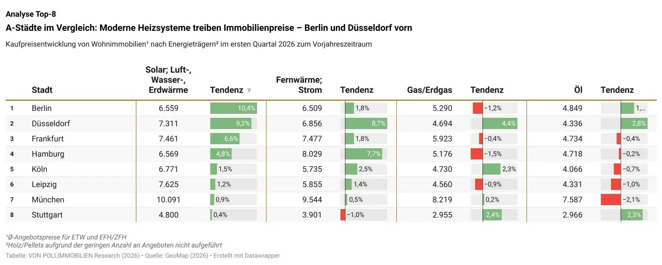Grafik: Analyse Energieträger