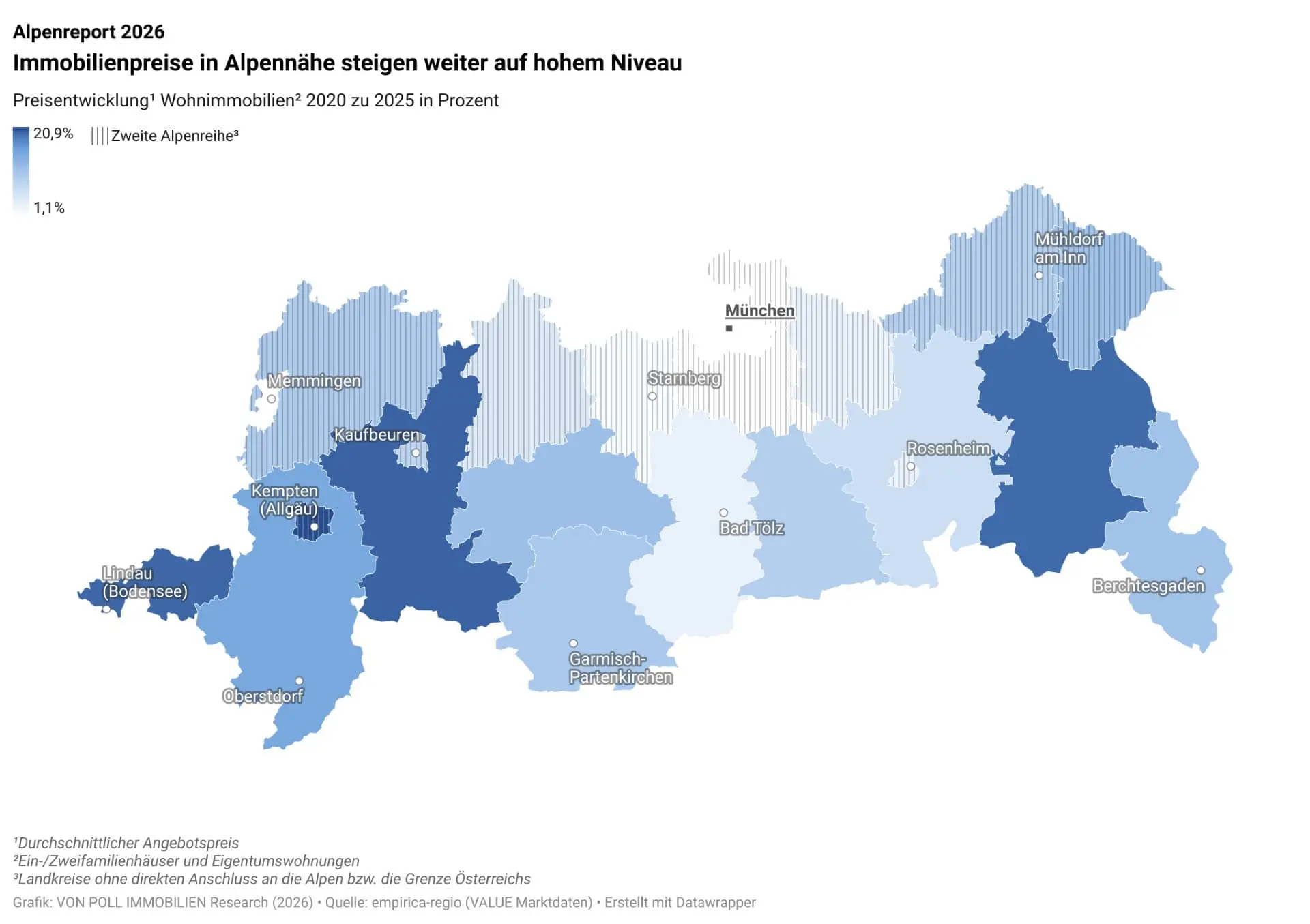 Alpenreport 2026