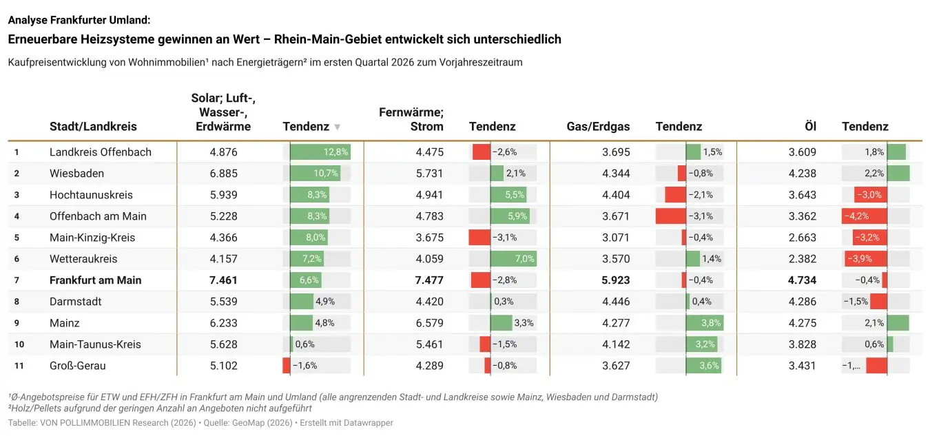 Analyse Energieträger Frankfurt