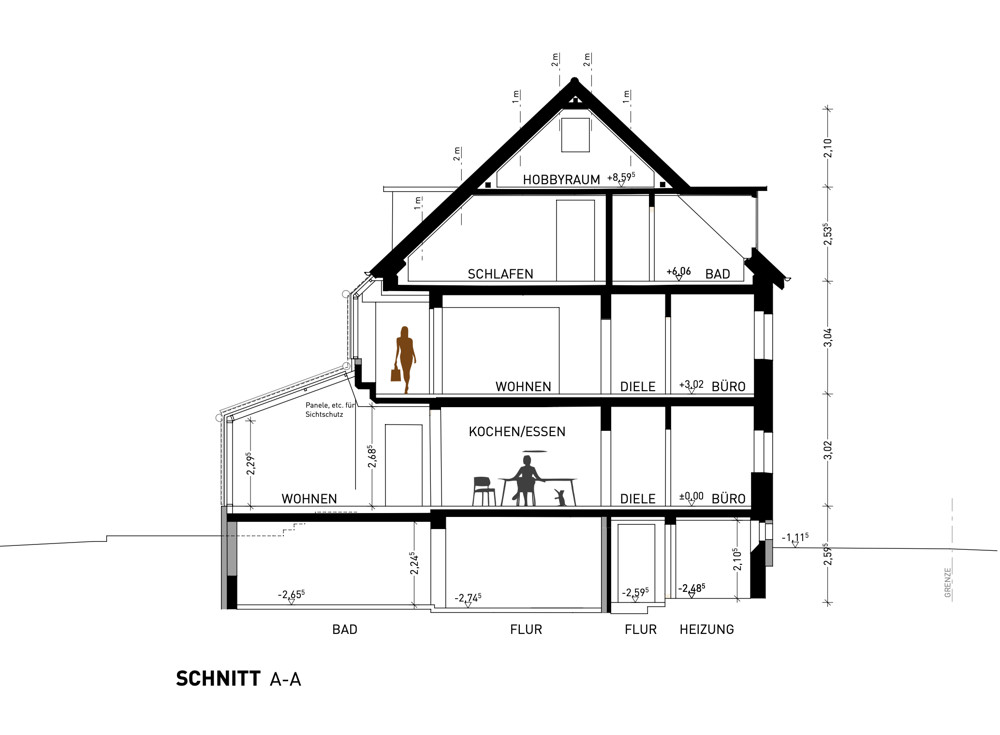 Schnitt Schnitt