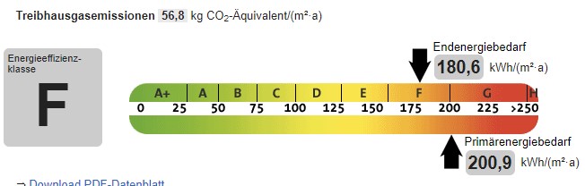 Energieskala Energieskala