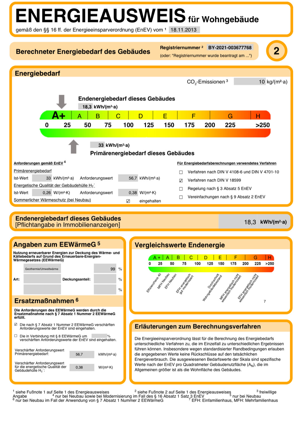Energieausweis