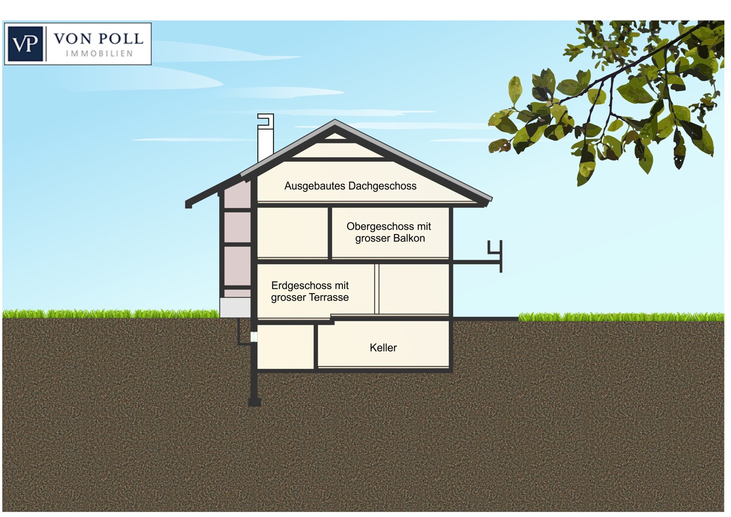 S C H N I T T  mit Dachgeschoss-Ausbau