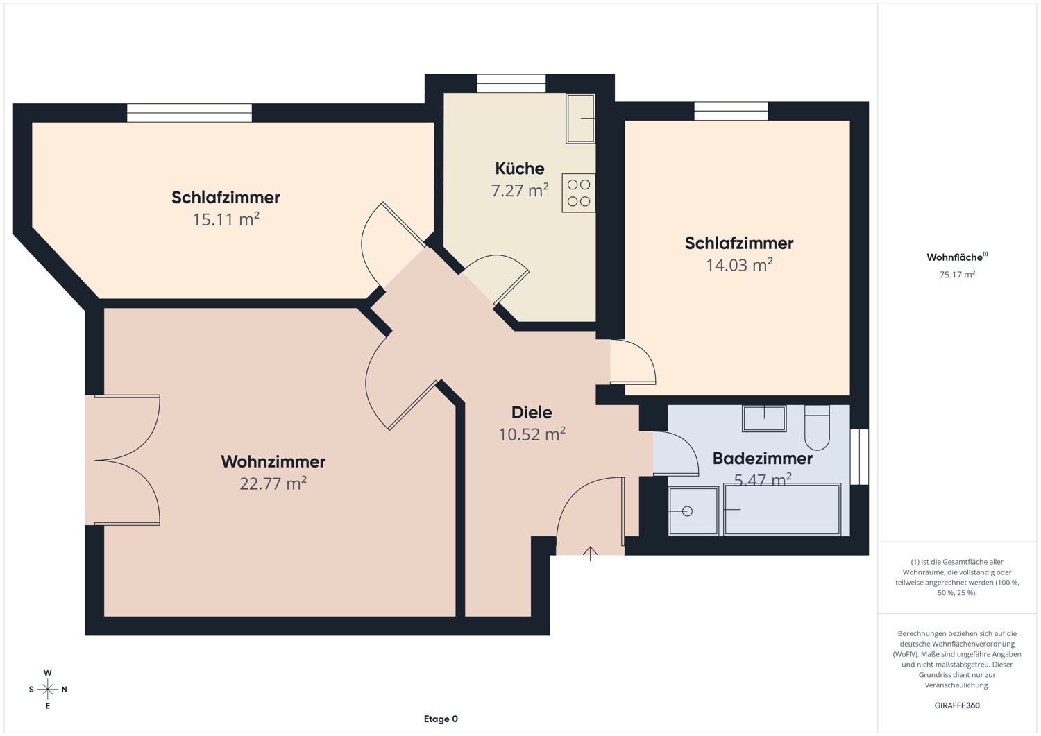 Etage 0