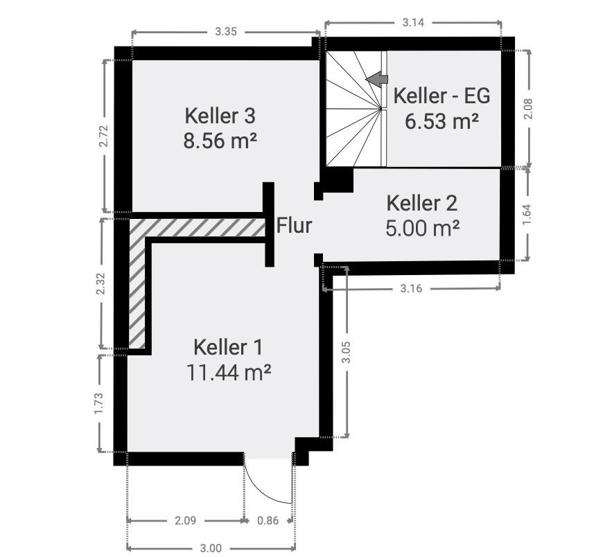 Keller Keller