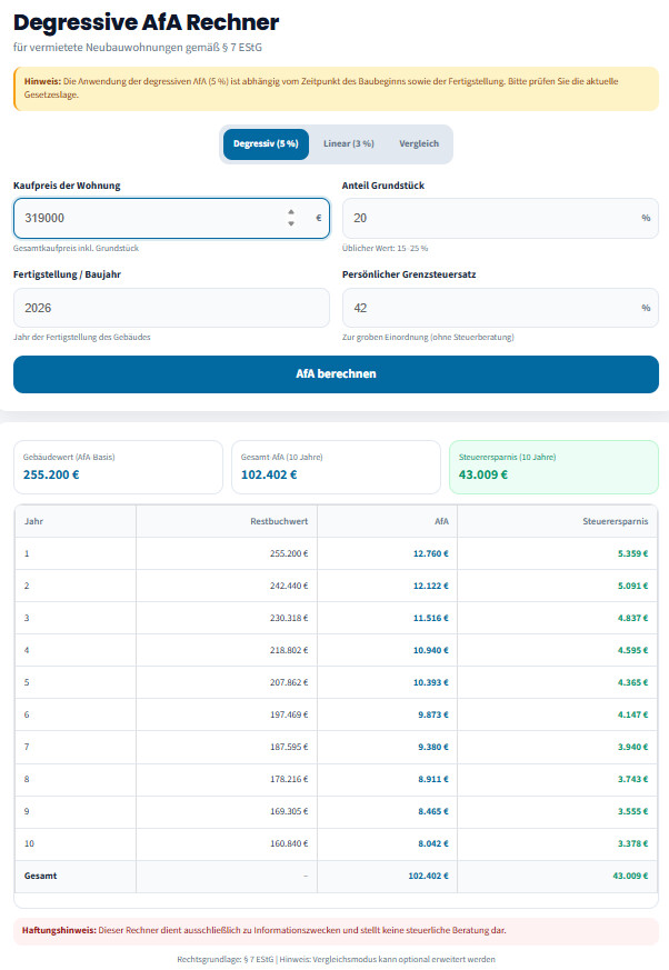 WHG R 17 Berechnungsbeispiel Degressive AfA