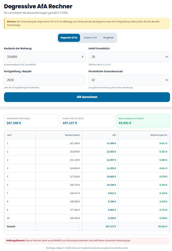 WHG R 19 Berechnungsbeispiel Degressive AfA