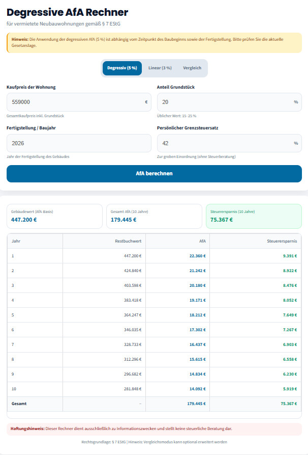 WHG R 24 Berechnungsbeispiel Degressive AfA