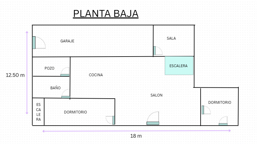 Planta baja