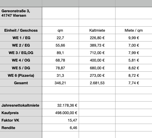 Jahresnettokaltmietaufstellung
